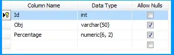 Columns not aligning correctly