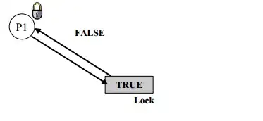 From Docker