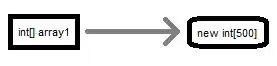 image of array1 pointing to the first array