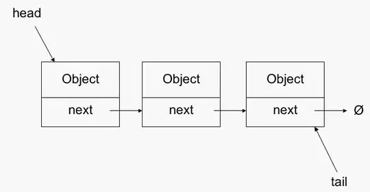 A Linked List