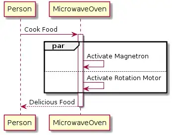 par UML example