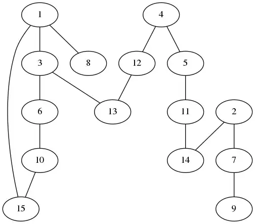 SQL