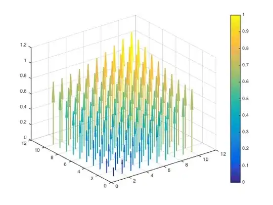 Double x axis