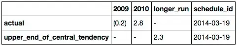 resulting data frame