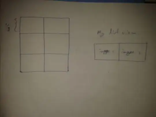 Actual CSS