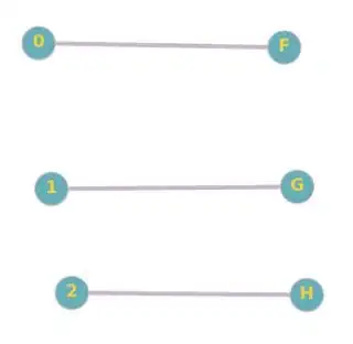 bipartiteGraph