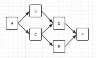 dataflow