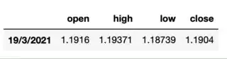 eurusd