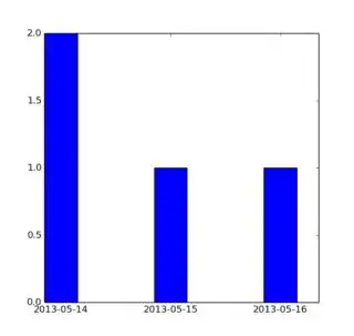 resulting figure