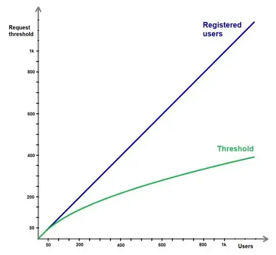 Graphic of formula