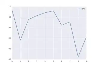 with seaborn