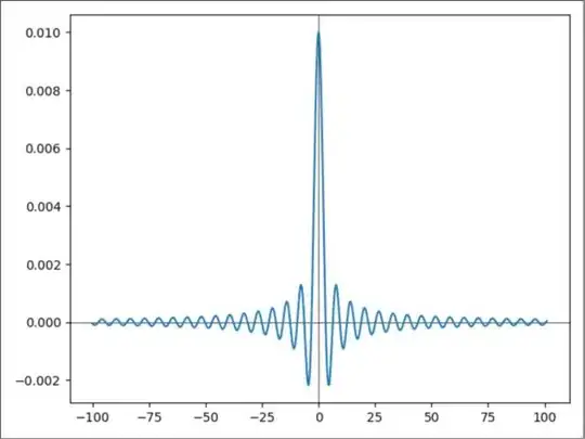 graph