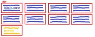 Sample Layout