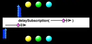 delaySubscription