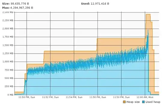 GC thread working