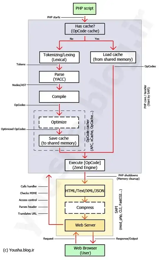 PHP internals