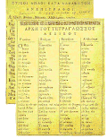 Dictionary of four Balkan languages (Greek, Aromanian, Bulgarian and Albanian) written in Moscopole c. 1770 and published c. 1794; republished in 1802 in Greek.