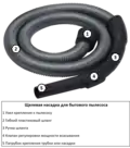 Vacuum hose