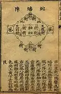 Coiling snake formation