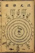 Primordial origin formation