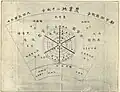 Diagram No.2 ("Den-en Toshi (Garden City)" Tokyo: Hakubunkan, 1907.)