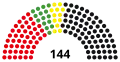 10th Abgeordnetenhaus, following 1985 election