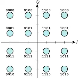 Codes 16-QAM