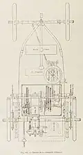1900 – The VCP chassis: The Voiturette Clément-Panhard created by Commander Krebs has the same basic qualities as the big cars built in the factory run by this learned engineer.