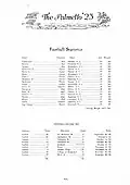 Carlisle Football Record from 1922 (1923 "Palmetto").