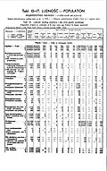 1931 Census of Poland, Kielce Voivodship, table 10 Ludnosc-Population-pg.28