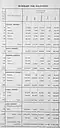 Population summary