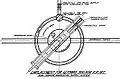Plan view of a Bettung mit Eisenunterbau emplacement