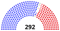 Beginning of the Congress