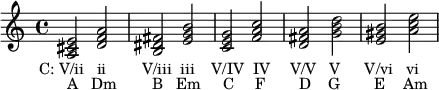 {
\relative c' {
<a cis e>2_\markup { \translate #'(-4 . 0) { "C: V/ii ii" \hspace #4.5 "V/iii iii" \hspace #1.8 "V/IV IV" \hspace #2.2 "V/V V" \hspace #2.8 "V/vi vi" } }_\markup { "A Dm" \hspace #4.5 "B Em" \hspace #2.5 "C F" \hspace #4.2 "D G" \hspace #4.3 "E Am" }
<d f a>
<b dis fis> <e g b>
<c e g> <f a c>
<d fis a> <g b d>
<e gis b> <a c e>
} }