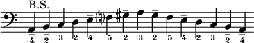 {
\new Staff \with { \remove "Time_signature_engraver" }
\clef bass
\set fingeringOrientations = #'(down)
\cadenzaOn
<a,---4>^"B.S." <b,---2> <c-3> <d-2> <e---4> <f?-5> <gis---2> <a-3> <gis---2> <f-5> <e---4> <d-2> <c-3> <b,---2> <a,---4>
}