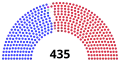 Ending of the Congress