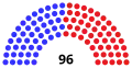 Beginning of the Congress