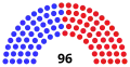 Ending of the Congress