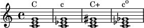 {
\relative c' {
\clef treble
\time 4/4
<c e g>1^\markup { "C" }
<c es g>1^\markup { "c" }
<c e gis>1^\markup { "C+" }
<c es ges>1^\markup { \concat { "c" \raise #1 \small "o" } }
} }