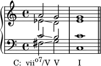 {
\new PianoStaff <<
\new Staff <<
\new Voice \relative c'' {
\stemUp
a2 g g1
}
\new Voice \relative c' {
\stemDown
es2\glissando d e1
}
>>
\new Staff <<
\new Voice \relative c' {
\stemUp \clef F
c2\glissando b c1
}
\new Voice \relative c {
\stemDown
fis2\glissando_\markup { \translate #'(-7 . 0) { \concat { "C: vii" \raise #1 \small "o7" "/V" \hspace #1 "V" \hspace #5.2 "I" } } }
g c,1 \bar "||"
}
>>
>> }