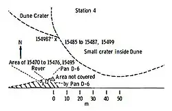 Station 4 (Dune)