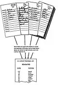 Response cards and group response lists