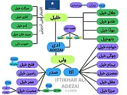 ShajraNassab