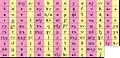 Comparison of Adyghe Latin and Adyghe Cyrillic alphabets