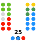 Ceuta