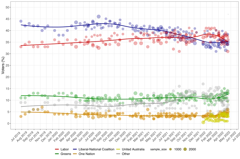 Primary vote