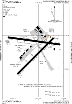 FAA diagram