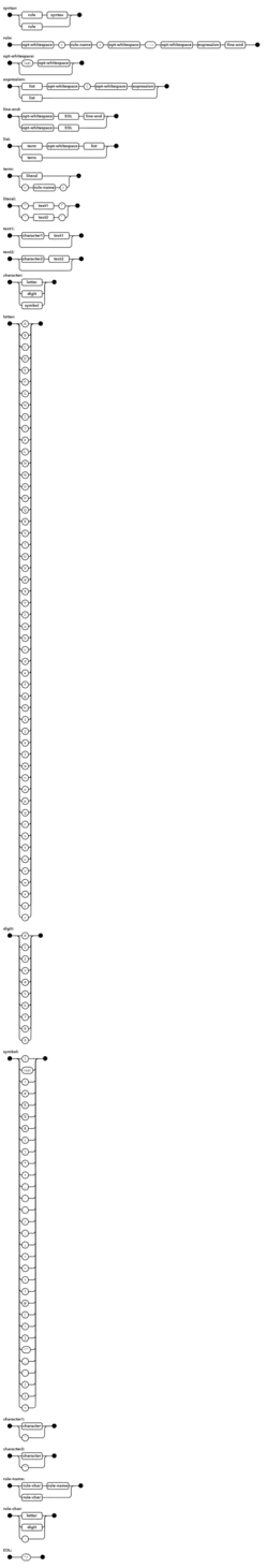 BNF syntax diagram