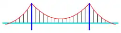 Suspension bridge