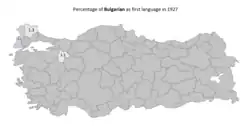 Bulgarian